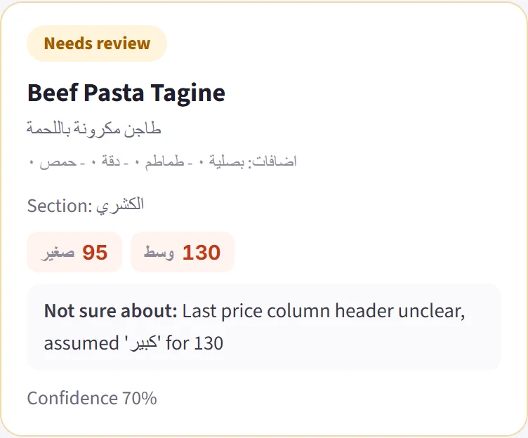 A flagged item
